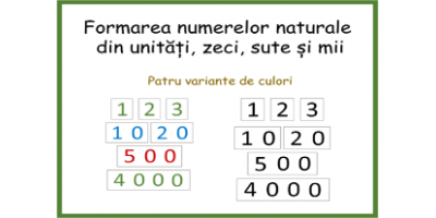 Formarea numerelor naturale 1-1000